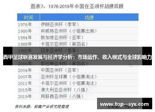 西甲足球联赛发展与经济学分析:市场运作、收入模式与全球影响力 西甲足球联赛发展与经济学分析:市场运作、收入模式与全球影响力