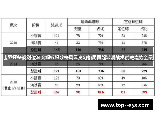 世界杯备战对位深度解析积分榜风云变幻格局再起波澜战术前瞻走势全景 世界杯备战对位深度解析积分榜风云变幻格局再起波澜战术前瞻走势全景