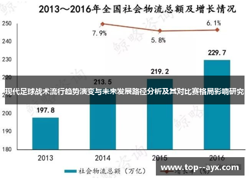 现代足球战术流行趋势演变与未来发展路径分析及其对比赛格局影响研究