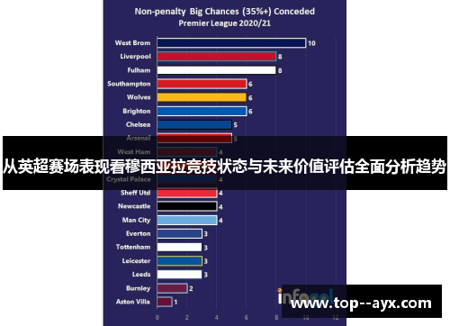 从英超赛场表现看穆西亚拉竞技状态与未来价值评估全面分析趋势 从英超赛场表现看穆西亚拉竞技状态与未来价值评估全面分析趋势